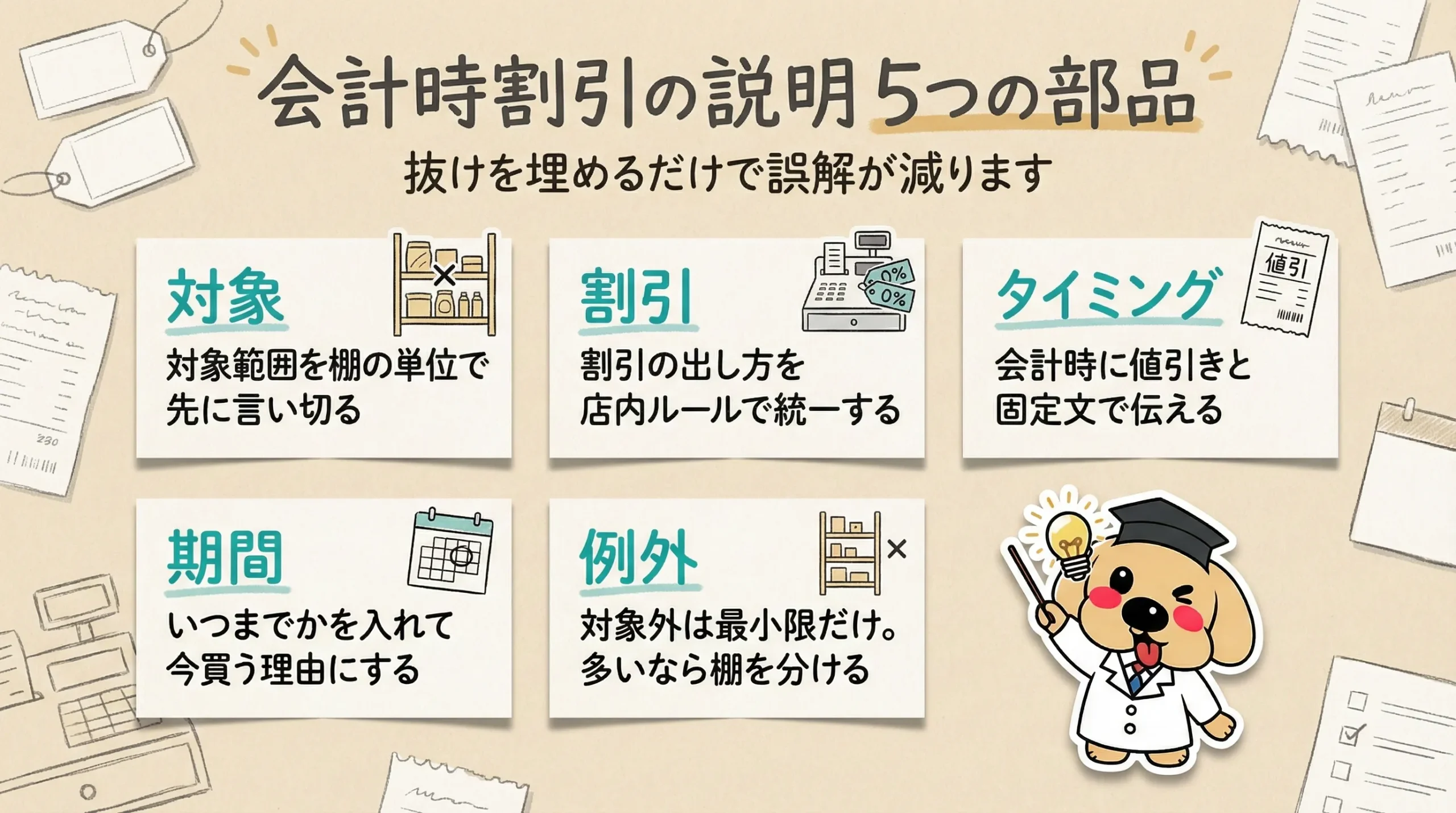 値札そのままセールの説明POP｜会計時割引（レジにて割引）の伝え方